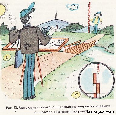 Планы мензульных съемок